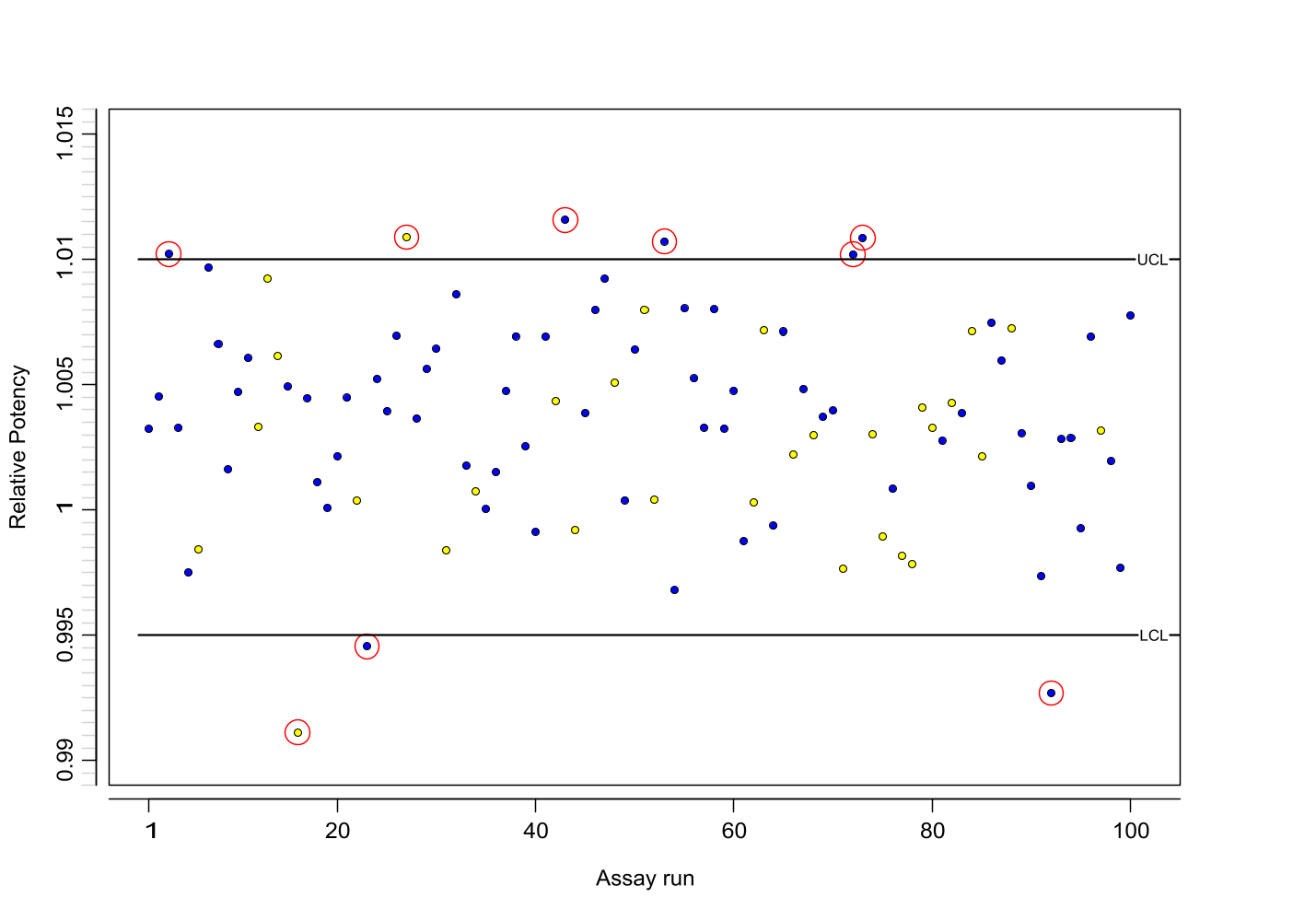 Visualization of colors based on text values