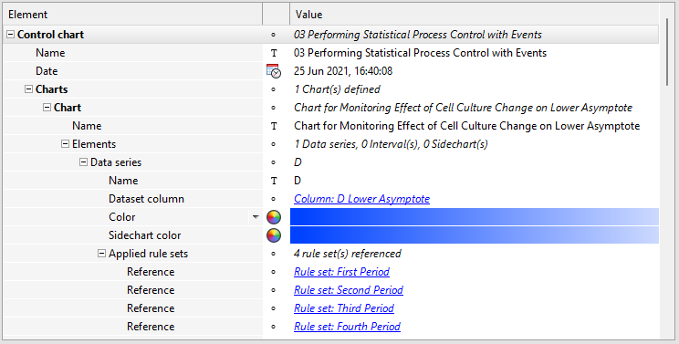 Set up of monitored parameters