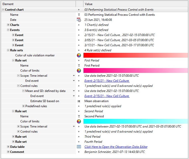 Setup of events and rule sets