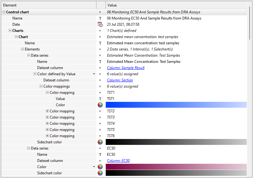 Setup of data series for Test and Standard