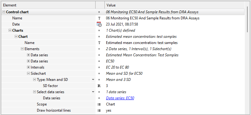 Setup of sidechart for the EC50 data series