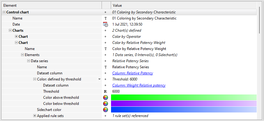 Setup of color mappings employing thresholds