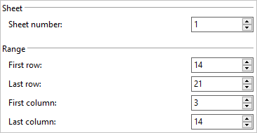 Configuration profile setup, Dataset tab