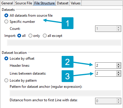 Configuration profile example, File structure tab