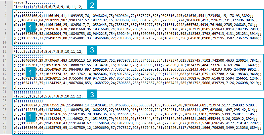 Configuration profile example, text view