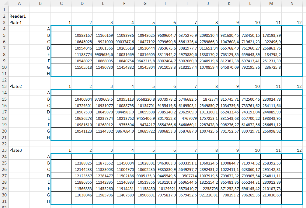 Configuration profile example, table view