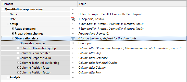 Data table of a Quantitative response assay document